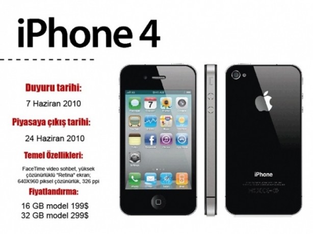Foto - İşte iPhone tarihi!
