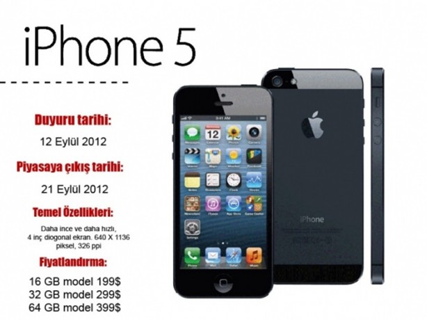 Foto - İşte iPhone tarihi!