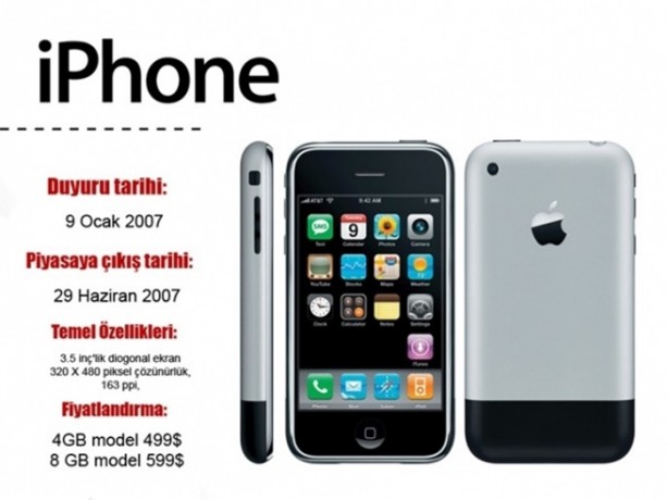 Foto - İşte iPhone tarihi!