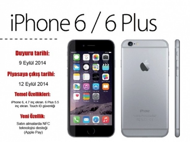 Foto - İşte iPhone tarihi!