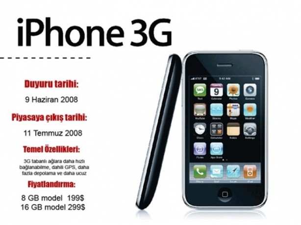 Foto - İşte iPhone tarihi!