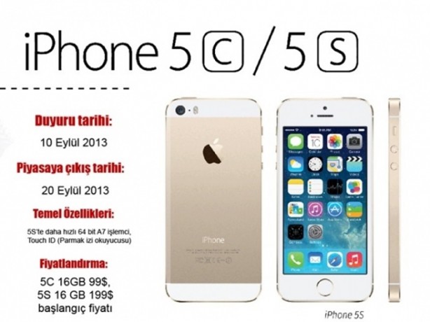 Foto - İşte iPhone tarihi!