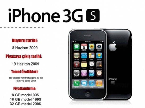 Foto - İşte iPhone tarihi!