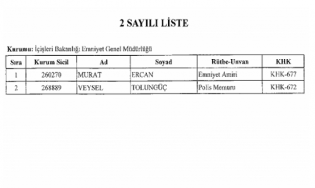 Foto - İşte isim isim kamudan ihraç edilenlerin listesi