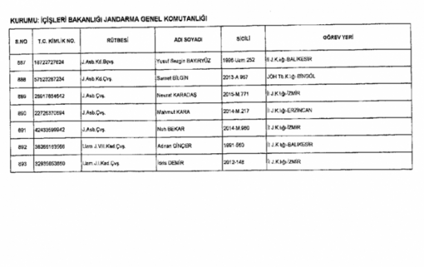 Foto - İşte isim isim kamudan ihraç edilenlerin listesi