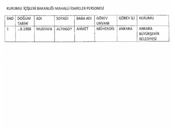Foto - İşte isim isim kamudan ihraç edilenlerin listesi