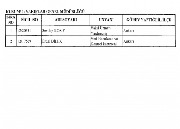 Foto - İşte isim isim kamudan ihraç edilenlerin listesi