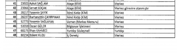 Foto - İşte isim isim kamudan ihraç edilenlerin listesi