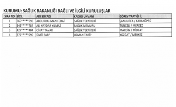 Foto - İşte isim isim kamudan ihraç edilenlerin listesi