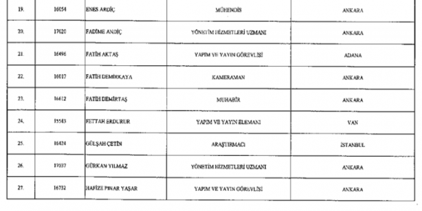 Foto - İşte isim isim kamudan ihraç edilenlerin listesi