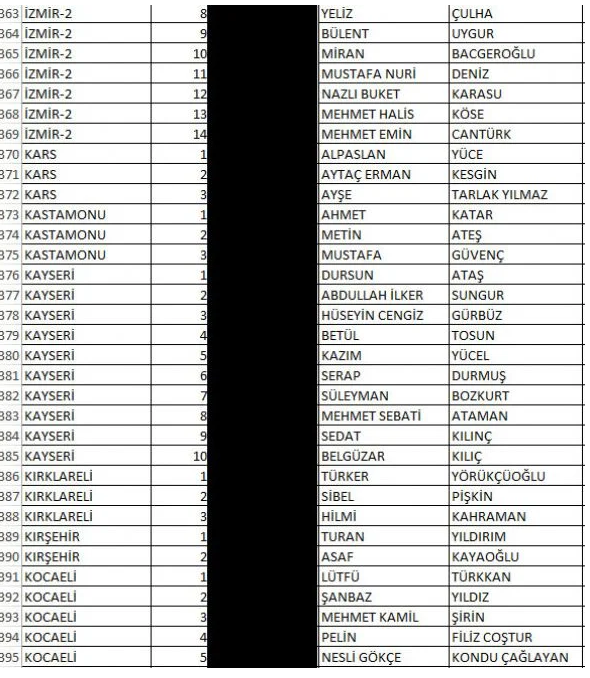 Foto - İşte İyi Parti'nin milletvekili tam aday listeleri