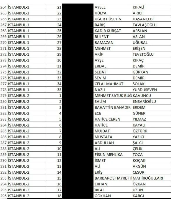 Foto - İşte İyi Parti'nin milletvekili tam aday listeleri