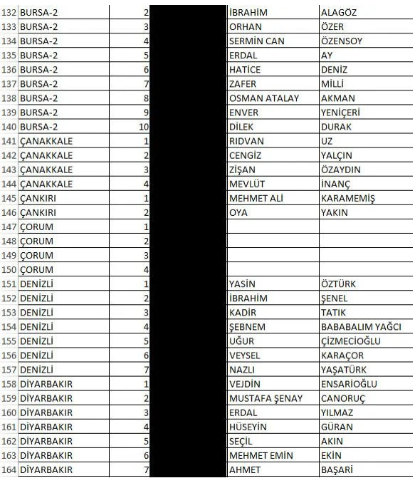 Foto - İşte İyi Parti'nin milletvekili tam aday listeleri