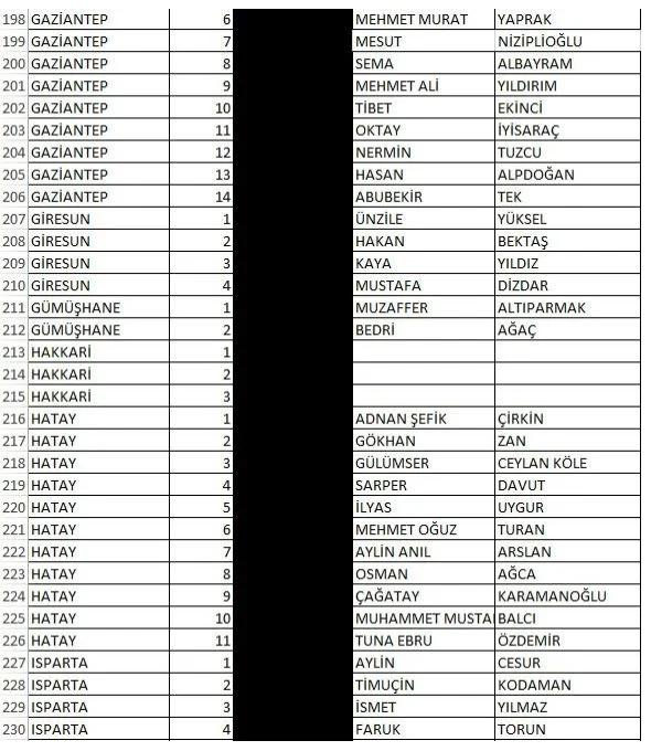 Foto - İşte İyi Parti'nin milletvekili tam aday listeleri