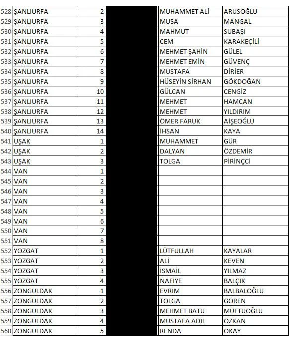 Foto - İşte İyi Parti'nin milletvekili tam aday listeleri