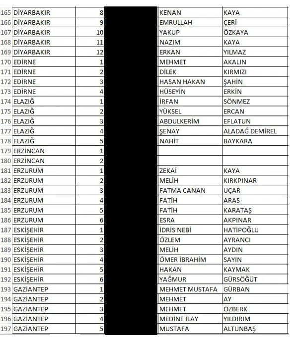 Foto - İşte İyi Parti'nin milletvekili tam aday listeleri