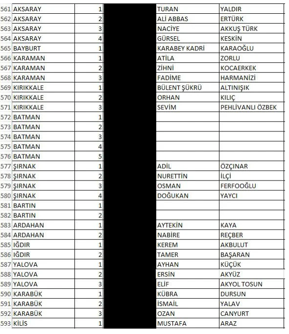 Foto - İşte İyi Parti'nin milletvekili tam aday listeleri