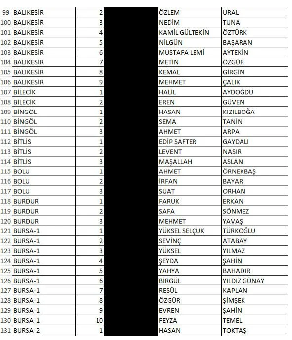 Foto - İşte İyi Parti'nin milletvekili tam aday listeleri