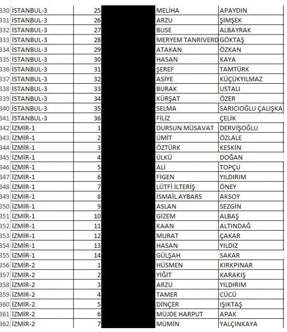Foto - İşte İyi Parti'nin milletvekili tam aday listeleri