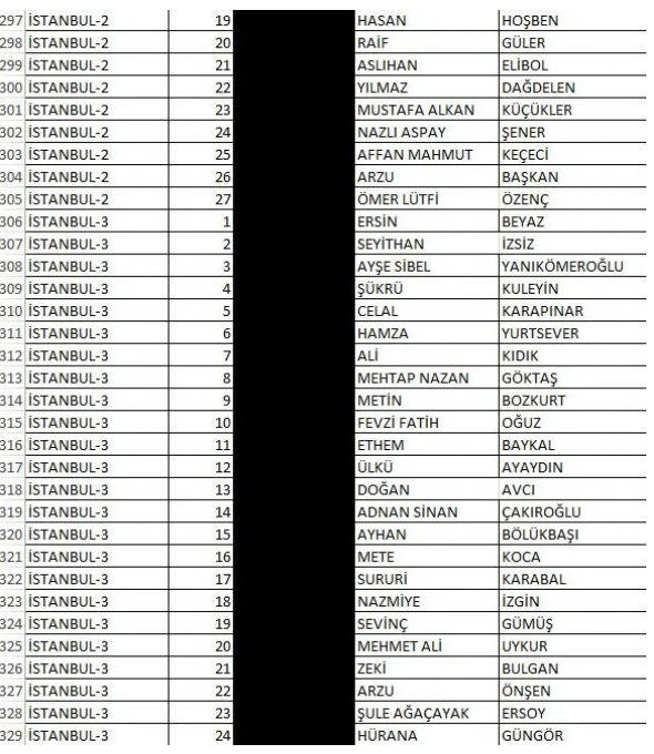Foto - İşte İyi Parti'nin milletvekili tam aday listeleri