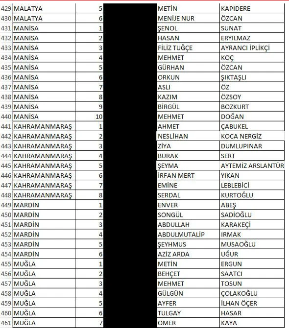 Foto - İşte İyi Parti'nin milletvekili tam aday listeleri