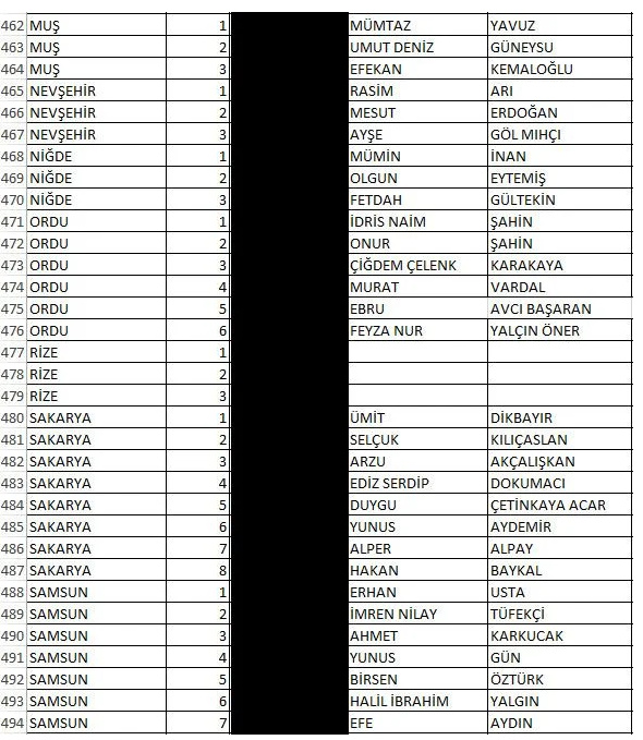 Foto - İşte İyi Parti'nin milletvekili tam aday listeleri