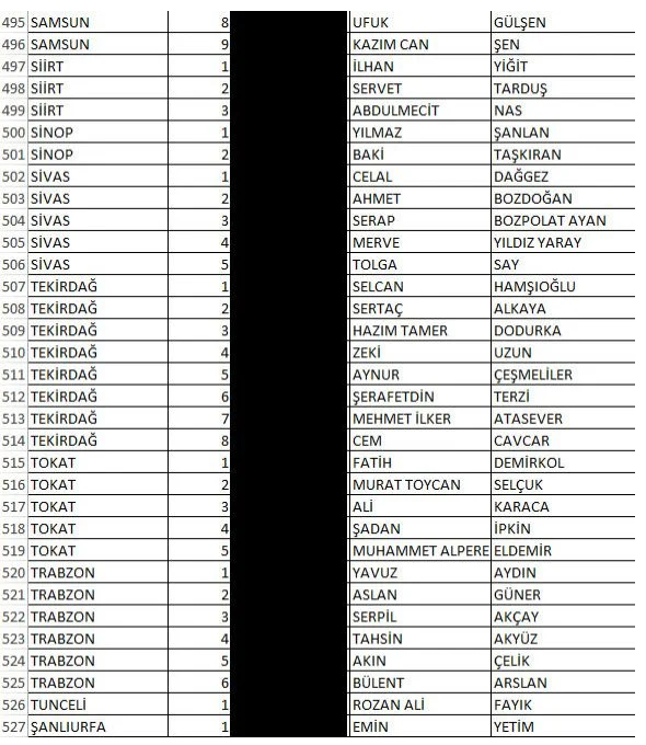 Foto - İşte İyi Parti'nin milletvekili tam aday listeleri