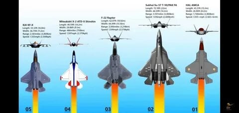 Foto - İşte KAAN ve F-16 arasındaki fark! Herkes merak ediyordu