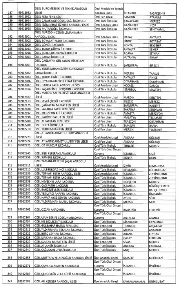 Foto - İşte kapatılan FETÖ'ye ait eğitim kurumları