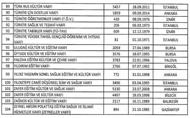 Foto - İşte kapatılan FETÖ'ye ait eğitim kurumları