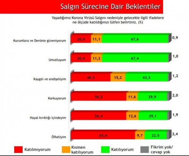 Foto - İşte koronavirüs anketi! Halkın hükümete verdiği puan belli oldu