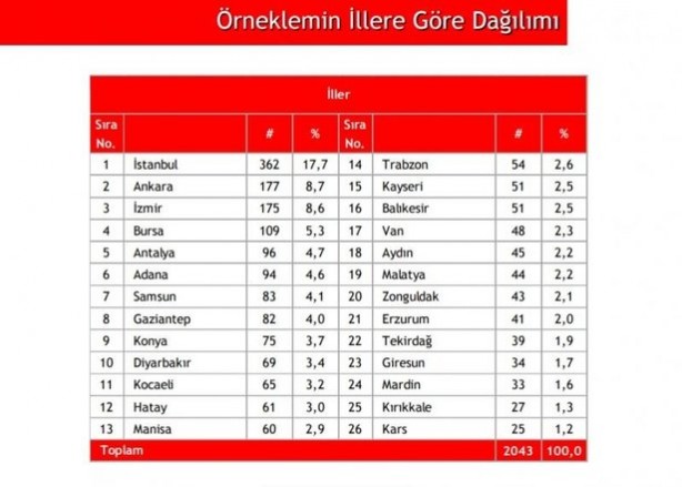 Foto - İşte koronavirüs anketi! Halkın hükümete verdiği puan belli oldu