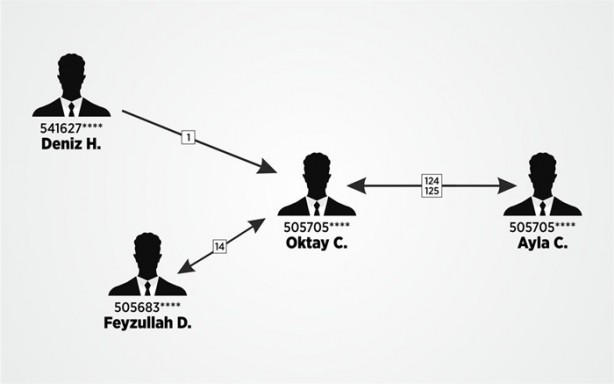 Foto - İşte KPSS'de böyle usulsüzlük yaptılar!
