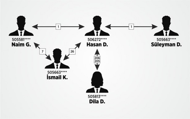 Foto - İşte KPSS'de böyle usulsüzlük yaptılar!