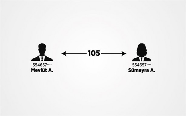 Foto - İşte KPSS'de böyle usulsüzlük yaptılar!