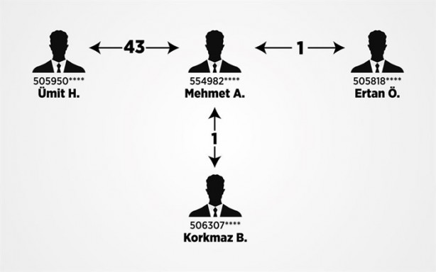 Foto - İşte KPSS'de böyle usulsüzlük yaptılar!