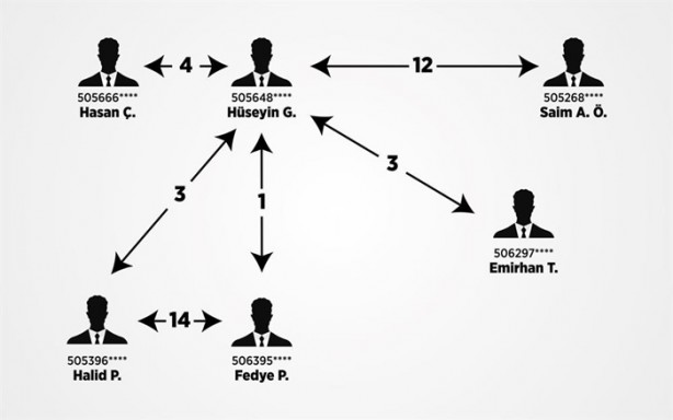 Foto - İşte KPSS'de böyle usulsüzlük yaptılar!