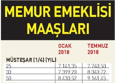Foto - İşte kuruşu kuruşuna emeklilerin ve memurların yeni maaşları