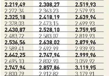 Foto - İşte kuruşu kuruşuna emeklilerin ve memurların yeni maaşları