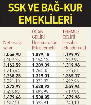 Foto - İşte kuruşu kuruşuna emeklilerin ve memurların yeni maaşları