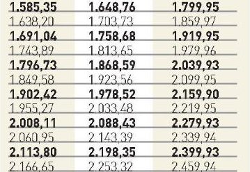 Foto - İşte kuruşu kuruşuna emeklilerin ve memurların yeni maaşları