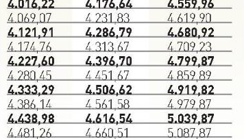 Foto - İşte kuruşu kuruşuna emeklilerin ve memurların yeni maaşları