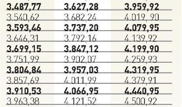 Foto - İşte kuruşu kuruşuna emeklilerin ve memurların yeni maaşları