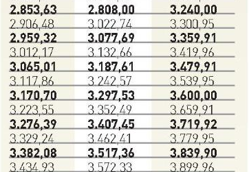 Foto - İşte kuruşu kuruşuna emeklilerin ve memurların yeni maaşları
