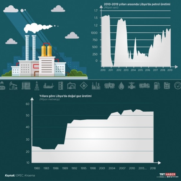 Foto - İşte Libya'nın petrol ve doğalgaz haritası!