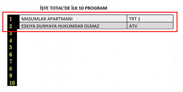 Foto - İşte Masumlar Apartmanı ve Eşkıya Dünyaya Hükümdar Olmaz'ın ortak yönü