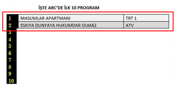 Foto - İşte Masumlar Apartmanı ve Eşkıya Dünyaya Hükümdar Olmaz'ın ortak yönü