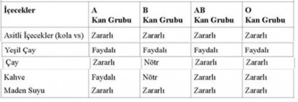 Foto - İşte, o liste! Hangi kan grubu hangi besinleri tüketmeli?