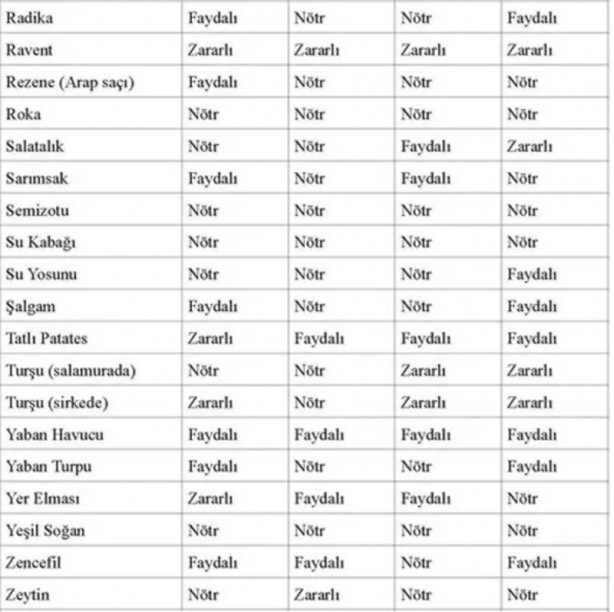 Foto - İşte, o liste! Hangi kan grubu hangi besinleri tüketmeli?