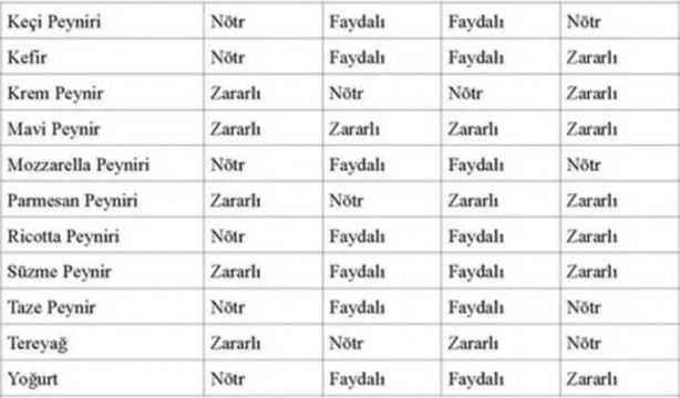 Foto - İşte, o liste! Hangi kan grubu hangi besinleri tüketmeli?